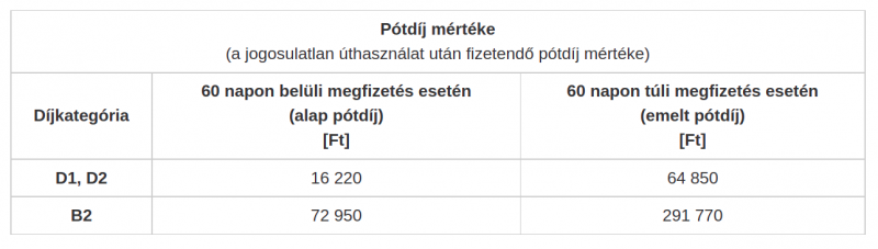 pálya-matrica pótdíj 2022